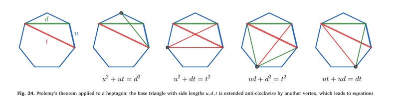 Ptolemy's theorem applied to the diagonals of a heptagon